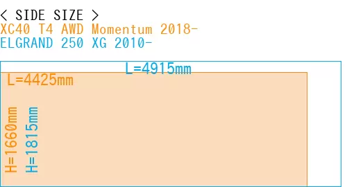 #XC40 T4 AWD Momentum 2018- + ELGRAND 250 XG 2010-